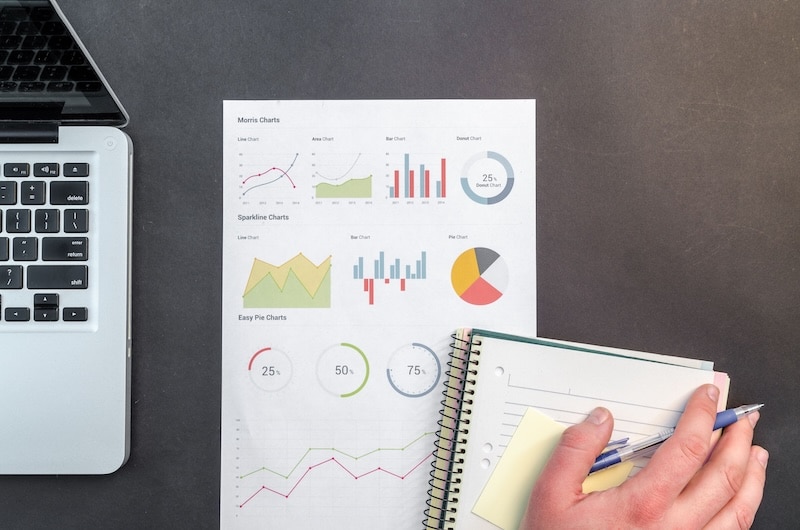 How to Measure Team Performance